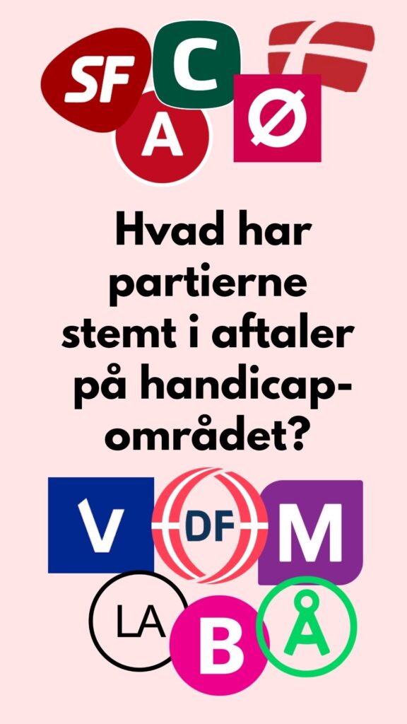 Danske partilogoer over og under dansk tekst med spørgsmålet: "Hvad har partierne stemt i aftaler på handicapområdet?" (Hvad har partierne stemt i aftaler på handicapområdet?).