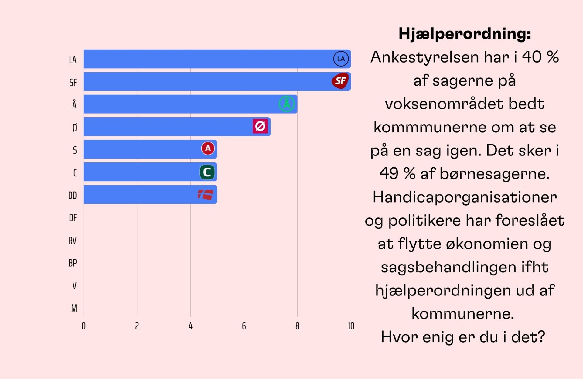 Hjælperordning kandidattest valg 2026
