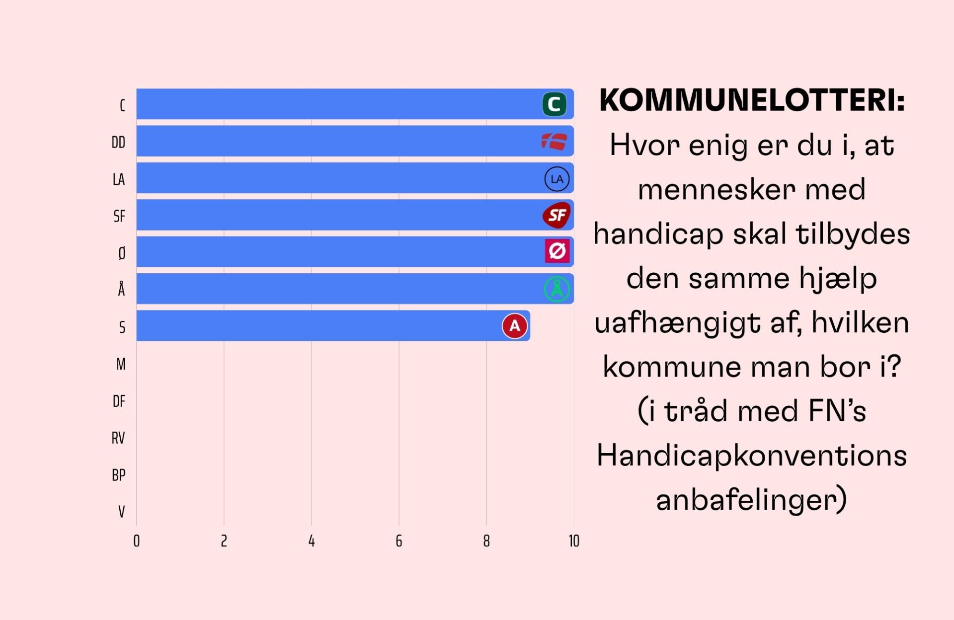 Kommunelotteri kandidattest valg 2026