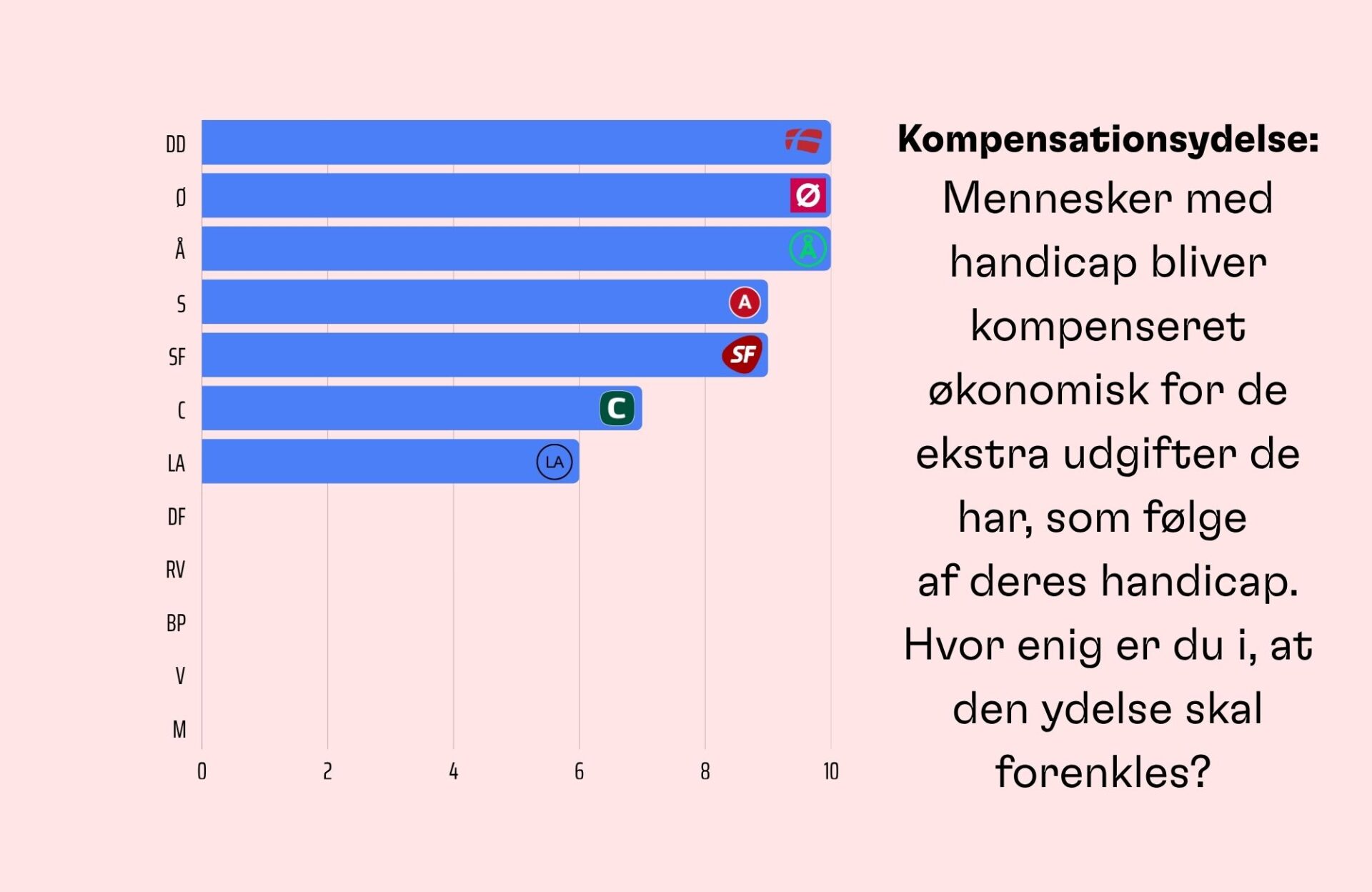 Kompensationsydelsekandidattest valg 2026