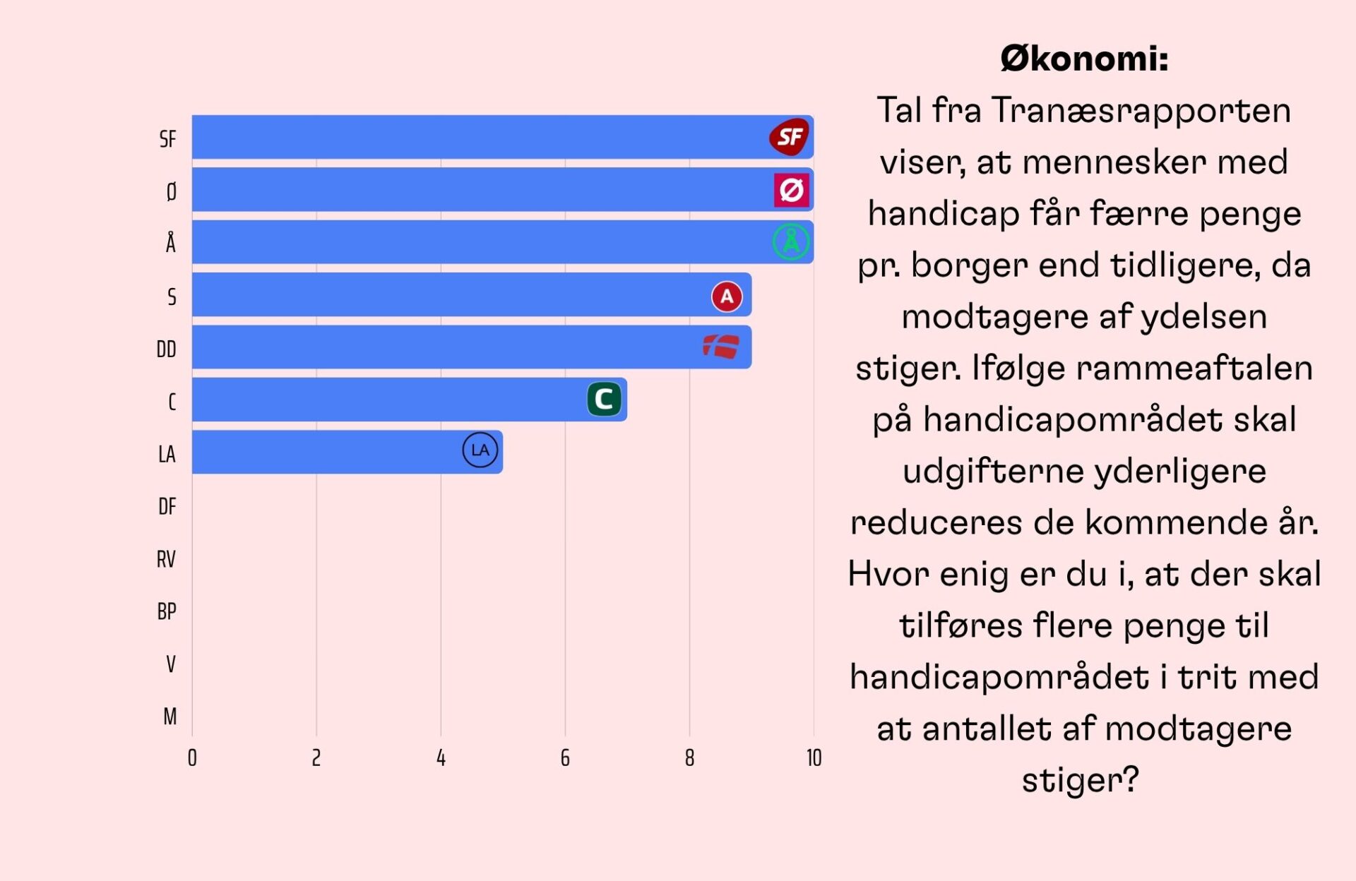 Økonomi kandidattest valg 2026