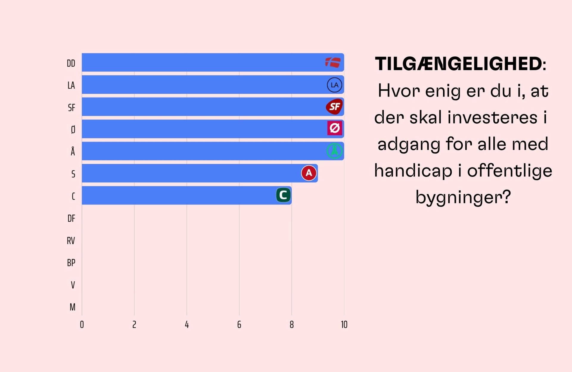 Tilgængelighed kandidattest valg 2026