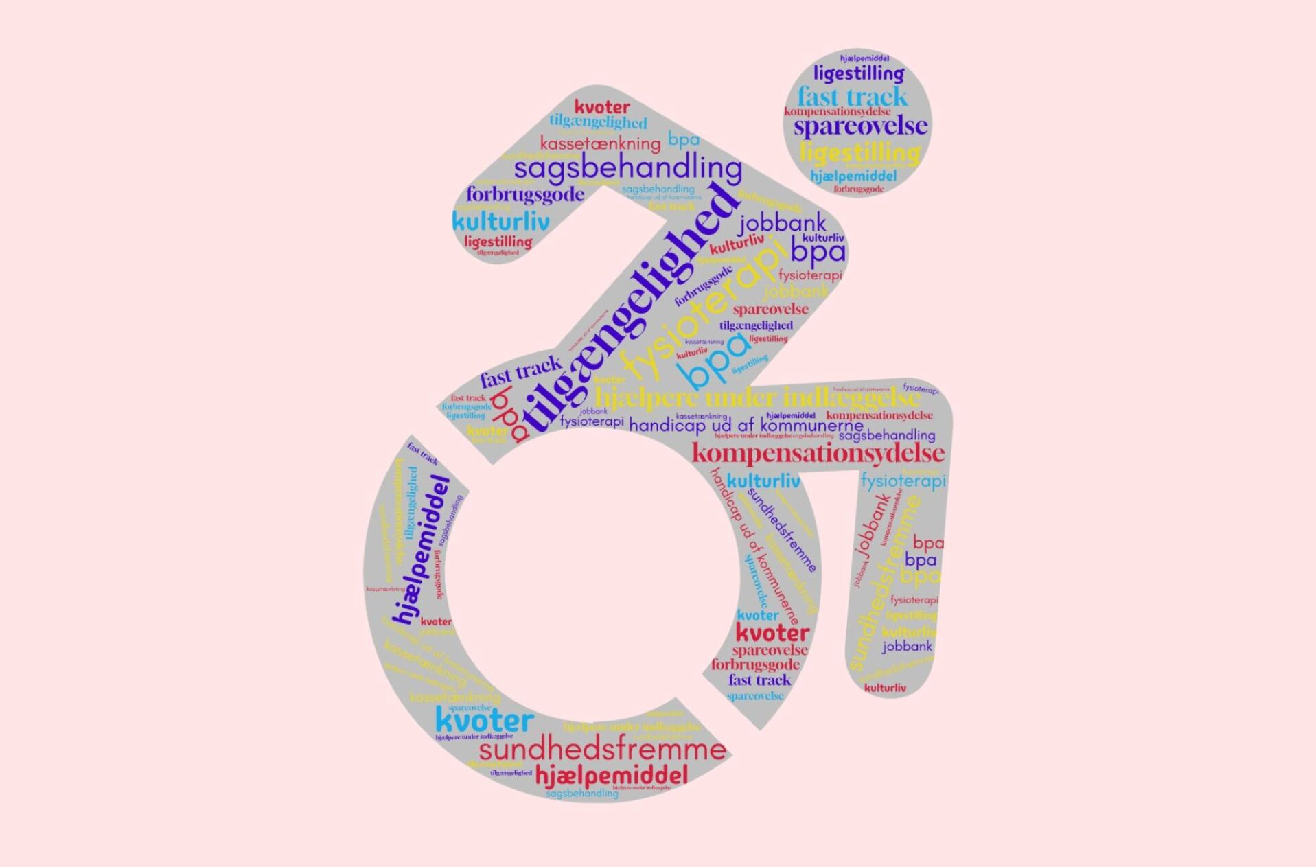 Word-cloud-hvis-jeg-var-statminsiter-2000x1300--aspect-ratio-1917-1263